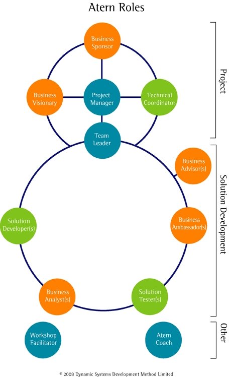 Atern Roles – Snowman | Flow Less